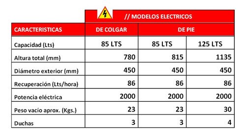 Termotanque Eléctrico Rheem Tradicional Tepc125 Blanco 125l - Imagen 4